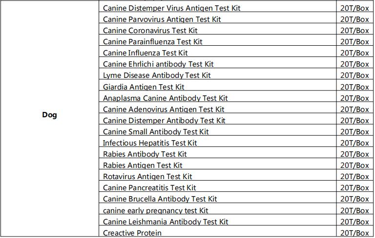 Rapid Test Kit (Dog)